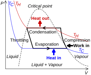 thumbnail of dbpedia resource