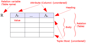 thumbnail of dbpedia resource