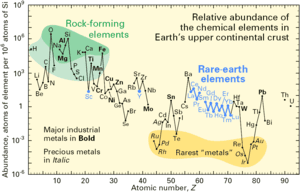 thumbnail of dbpedia resource