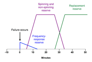 thumbnail of dbpedia resource