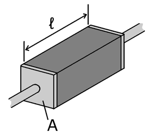 thumbnail of dbpedia resource