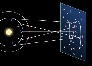 thumbnail of dbpedia resource