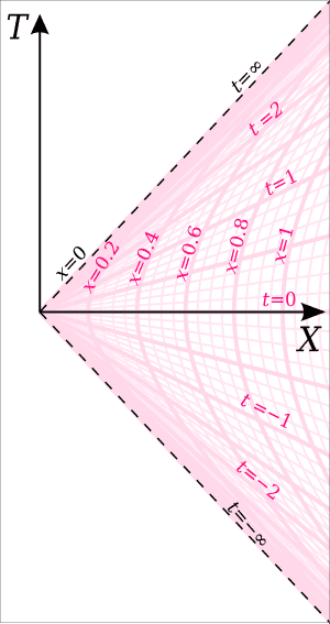 thumbnail of dbpedia resource