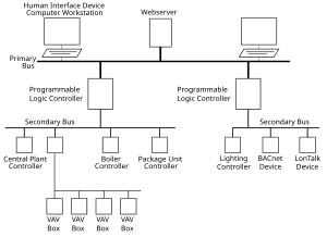 thumbnail of dbpedia resource