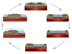 thumbnail of dbpedia resource