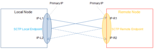 thumbnail of dbpedia resource