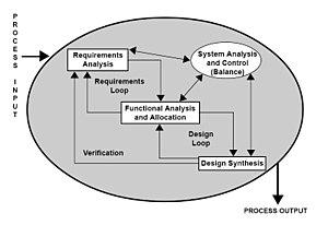 thumbnail of dbpedia resource