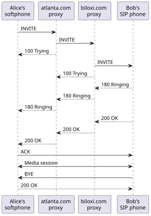 thumbnail of dbpedia resource