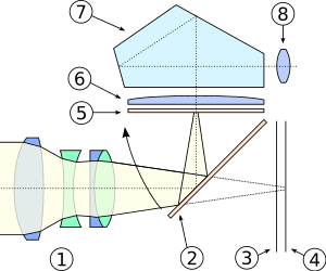 thumbnail of dbpedia resource