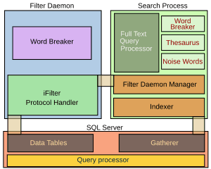 thumbnail of dbpedia resource