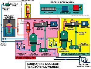 thumbnail of dbpedia resource