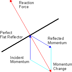 thumbnail of dbpedia resource