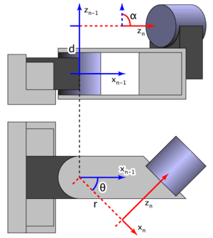 thumbnail of dbpedia resource