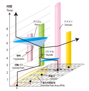 thumbnail of dbpedia resource