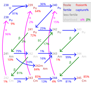 thumbnail of dbpedia resource