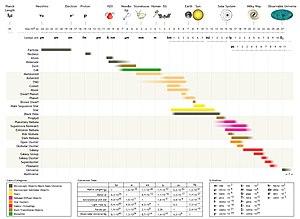 thumbnail of dbpedia resource