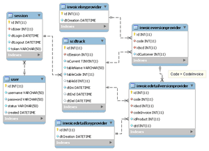 thumbnail of dbpedia resource