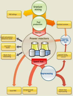 thumbnail of dbpedia resource