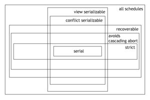 thumbnail of dbpedia resource