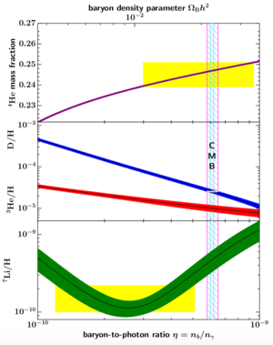 thumbnail of dbpedia resource