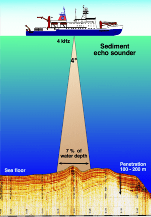 thumbnail of dbpedia resource