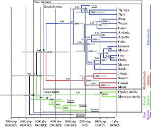 thumbnail of dbpedia resource