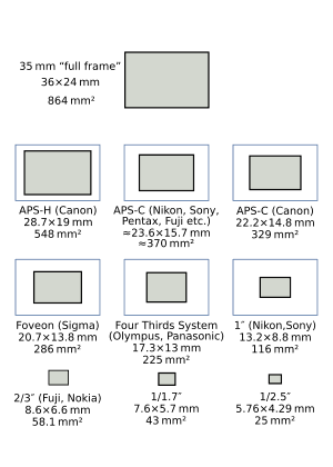 thumbnail of dbpedia resource