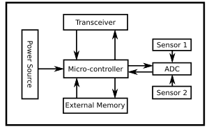 thumbnail of dbpedia resource