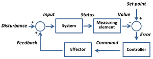 thumbnail of dbpedia resource