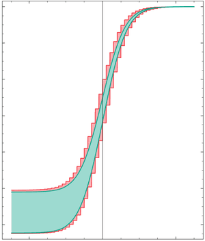 thumbnail of dbpedia resource