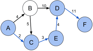 thumbnail of dbpedia resource