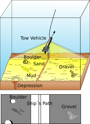 thumbnail of dbpedia resource