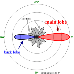 thumbnail of dbpedia resource