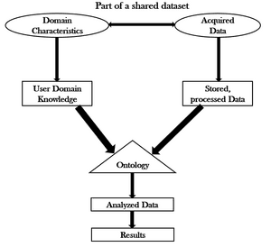 thumbnail of dbpedia resource