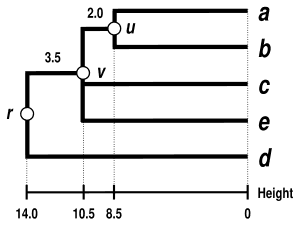 thumbnail of dbpedia resource