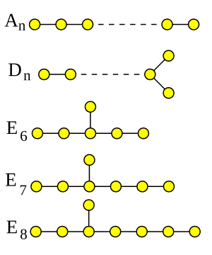 thumbnail of dbpedia resource