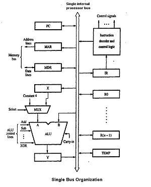 thumbnail of dbpedia resource