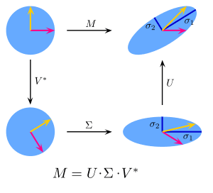 thumbnail of dbpedia resource