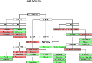 thumbnail of dbpedia resource