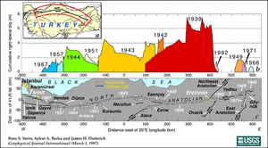 thumbnail of dbpedia resource