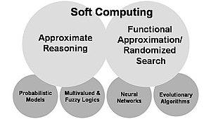 thumbnail of dbpedia resource