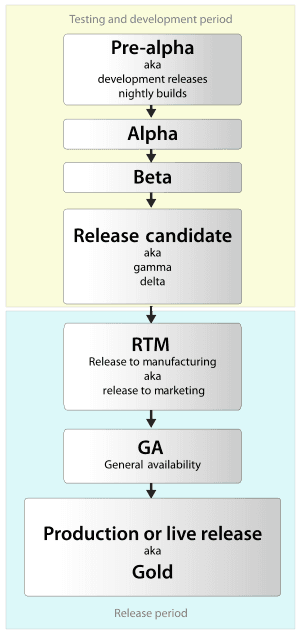 thumbnail of dbpedia resource