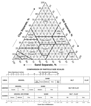 thumbnail of dbpedia resource