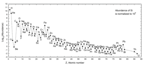 thumbnail of dbpedia resource