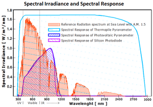 thumbnail of dbpedia resource