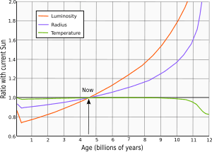 thumbnail of dbpedia resource