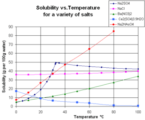 thumbnail of dbpedia resource