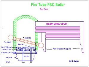 thumbnail of dbpedia resource