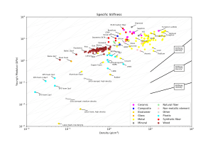 thumbnail of dbpedia resource