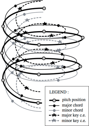 thumbnail of dbpedia resource